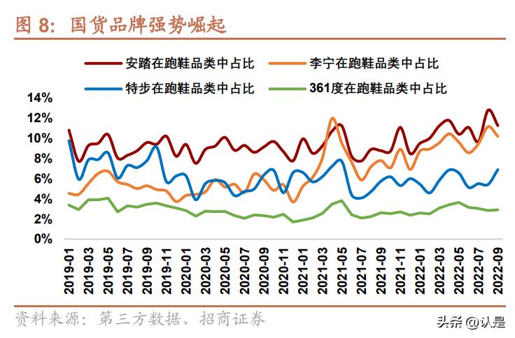 运动鞋行业专题研究,体育研究专题