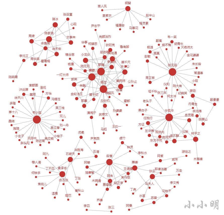 python之爬虫入门,python爬虫知识星球