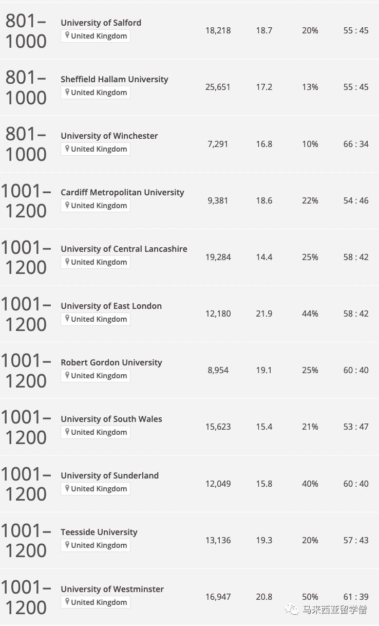 2024times世界大学排名,times2024世界大学排名