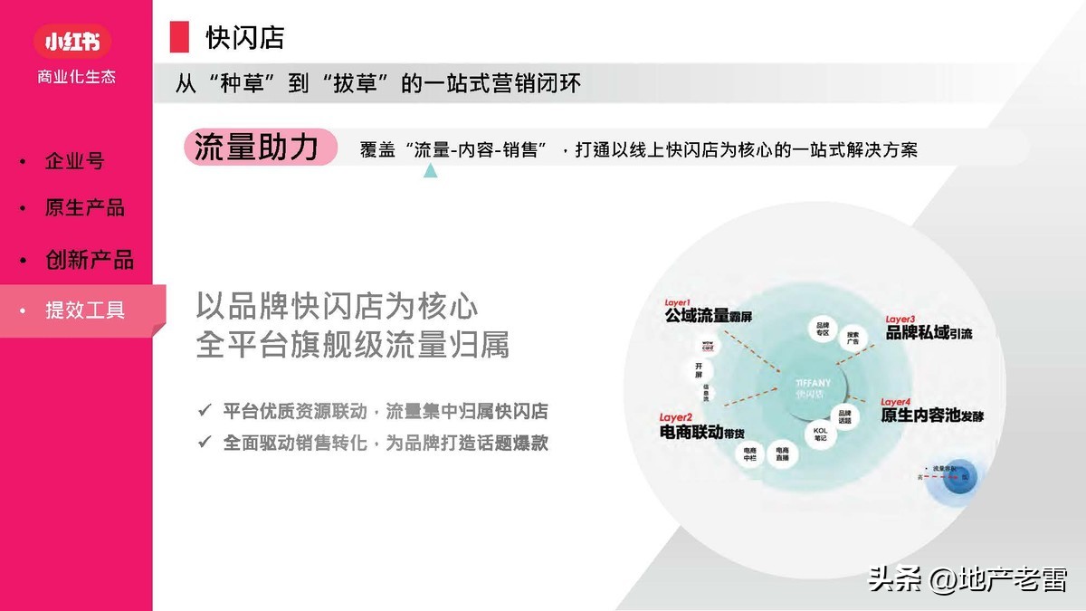 小红书营销软件,小红书矩阵营销