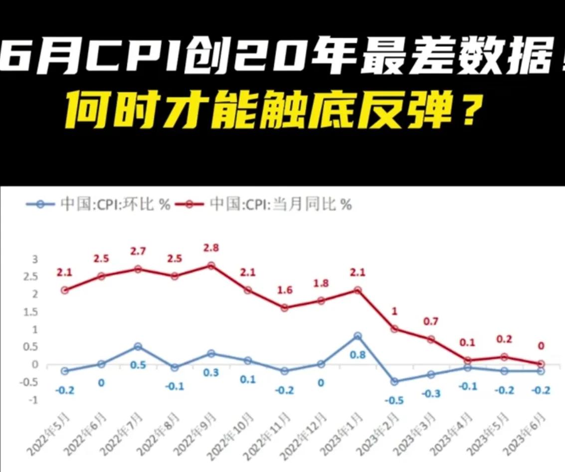 摆脱通缩需要多长时间,通缩是怎么突然爆发的