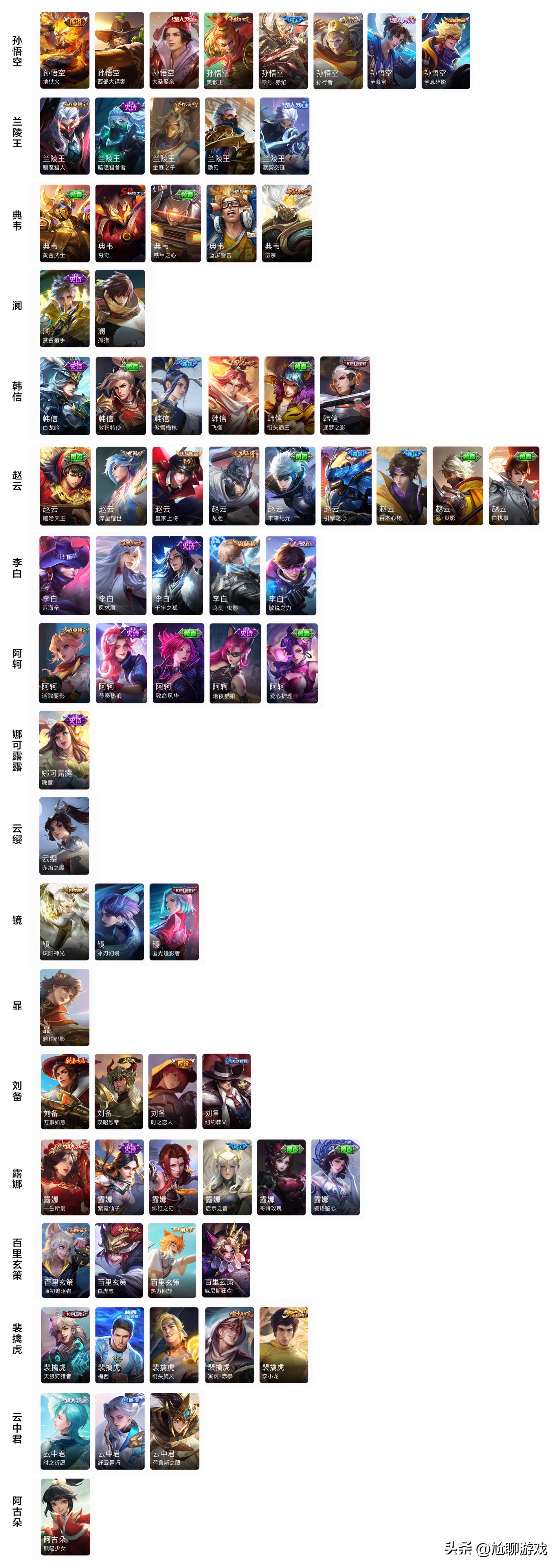 一次性氪完《王者荣耀》全皮肤440款，要花多少钱？准确数字来了