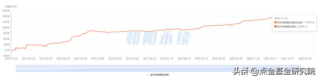 世界杯资本运作分析,从世界杯看资产配置