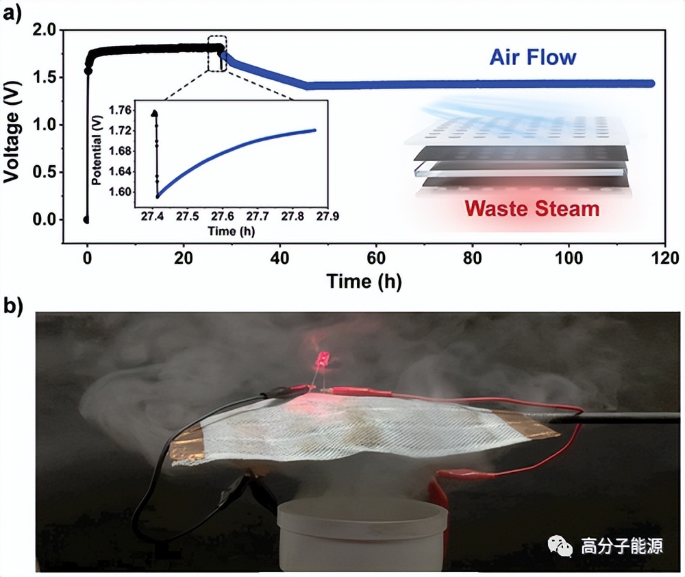 苏州大学严锋AS:聚电解质膜高效柔性湿热电发电