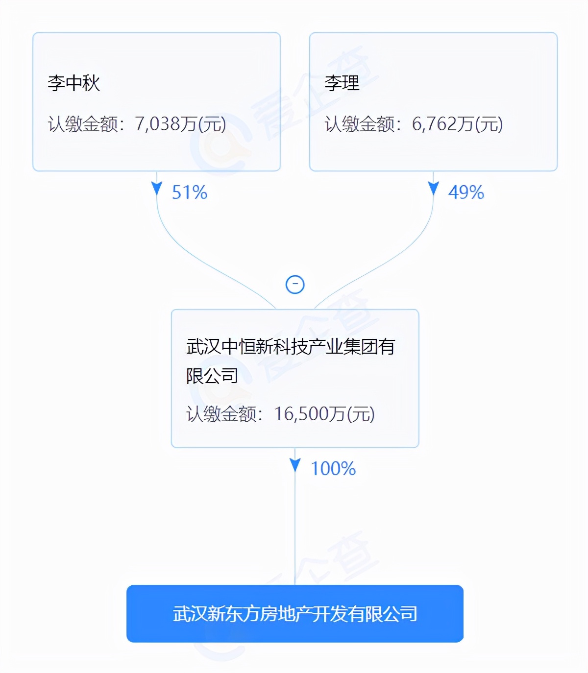 武汉最坑的五个楼盘,武汉有哪些中介坑人