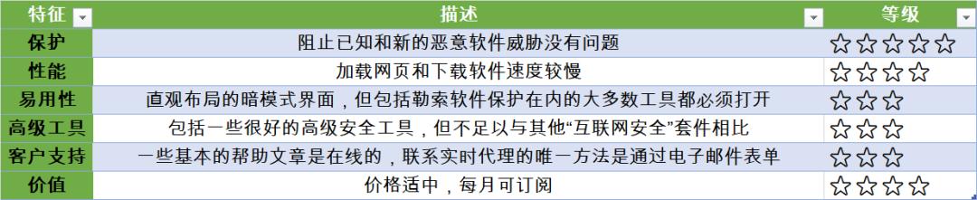 好用的pc软件,手机防病毒软件哪个最好