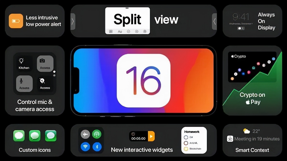 ios16分屏功能在哪,ios18新功能iphone16独享