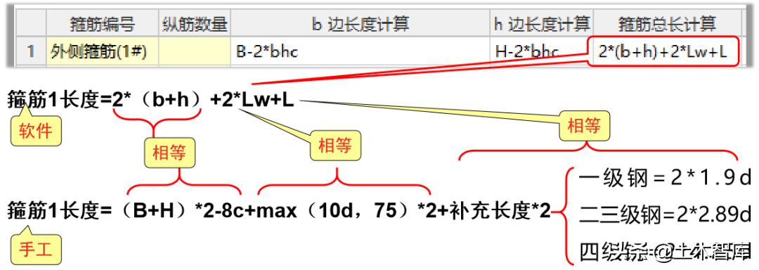 手工箍筋制作如何定尺寸,手工算钢筋量