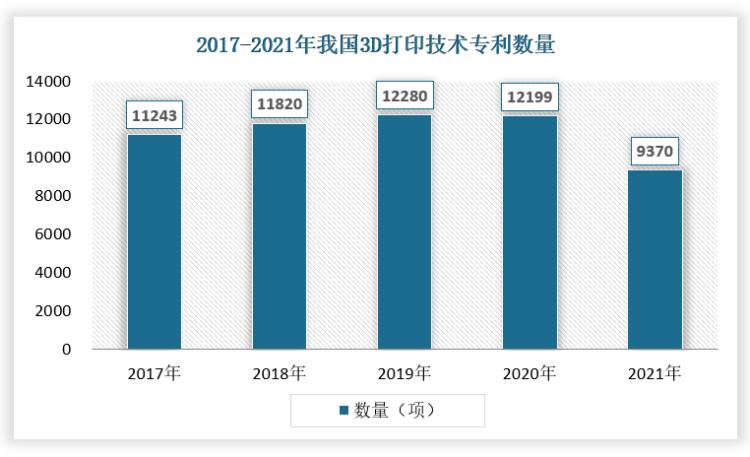 3d打印产业的现状及发展,3d打印行业技术分析