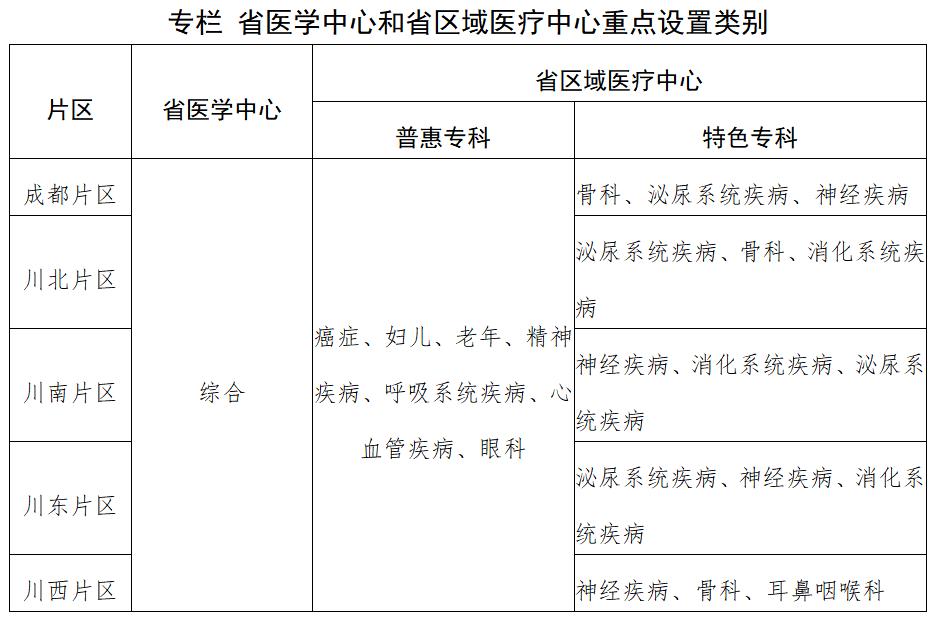 四川省医院心身科专家,四川省医院心身科