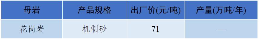长江流域砂石“寒潮”来袭！—2022年12月全国砂石骨料价格和产量