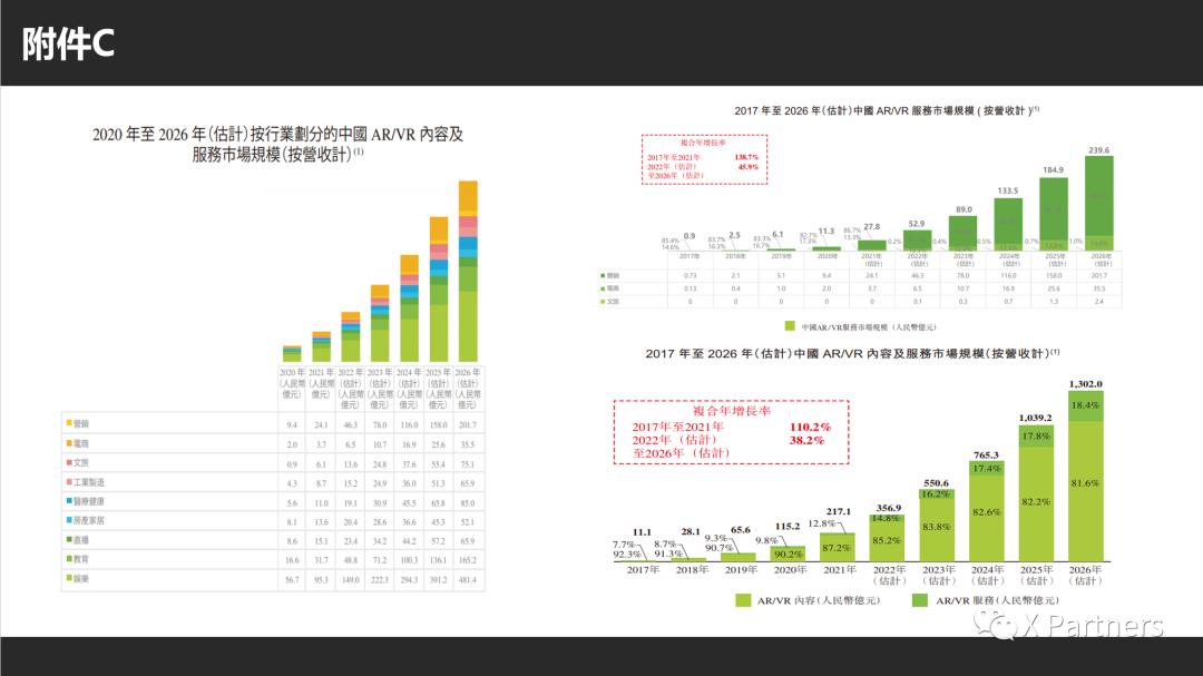 港股飞天云动持续拉升,飞天云动估值