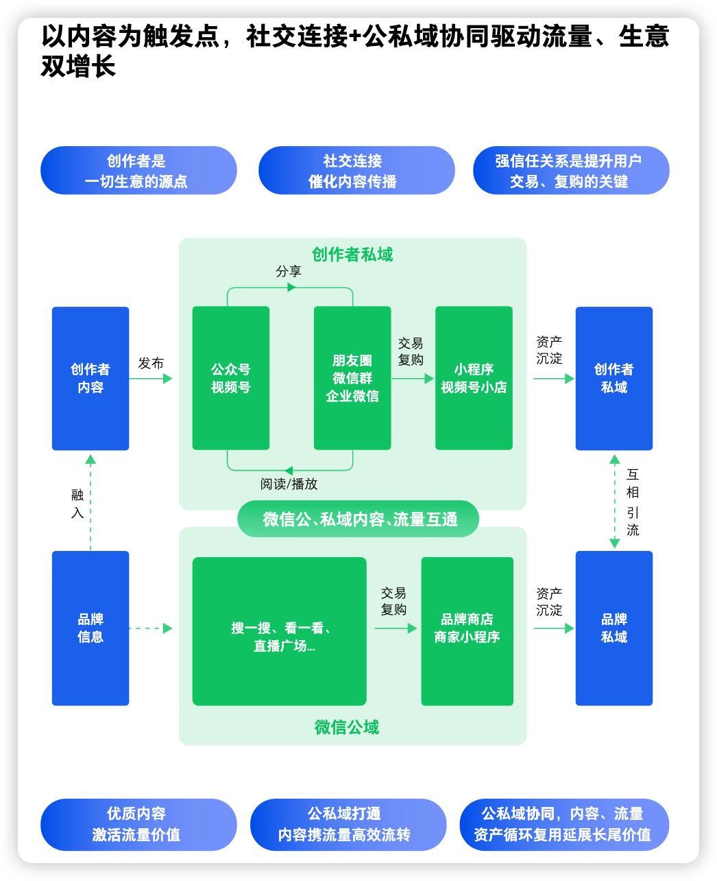 微信加码视频号商业化，创作者和品牌如何抓住机遇？