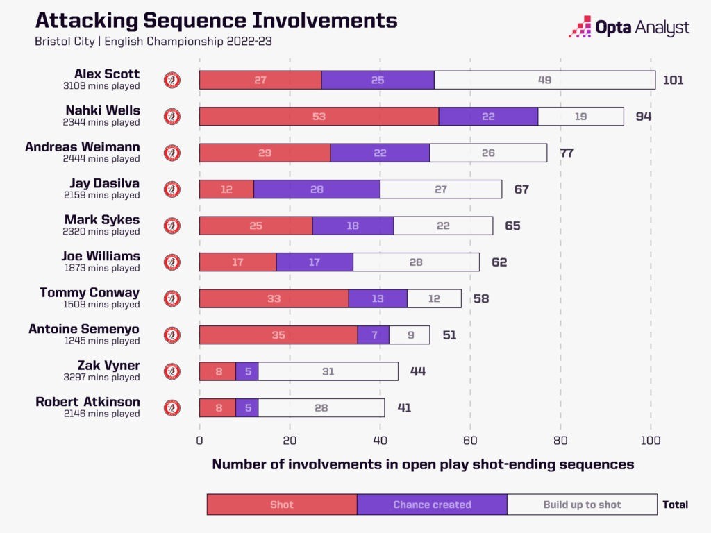 根西岛格里利什！获瓜帅盛赞的小岛球星-亚历克斯·斯科特！