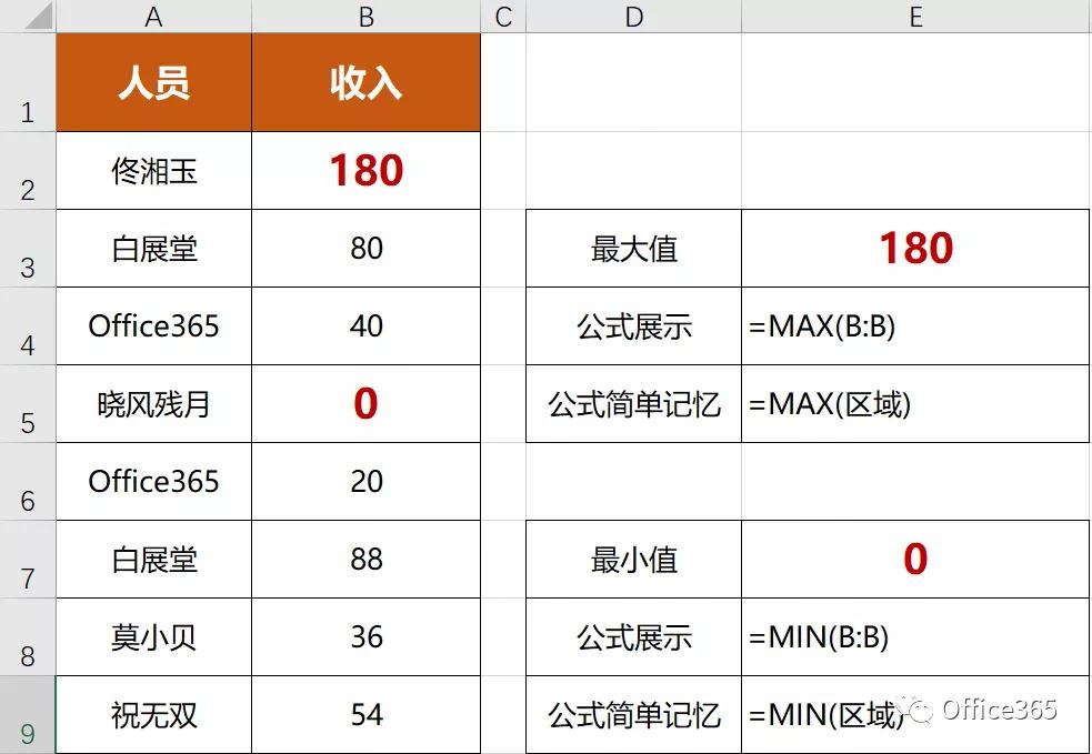 excel必背50个常用函数实操,excel必背50个常用函数讲解
