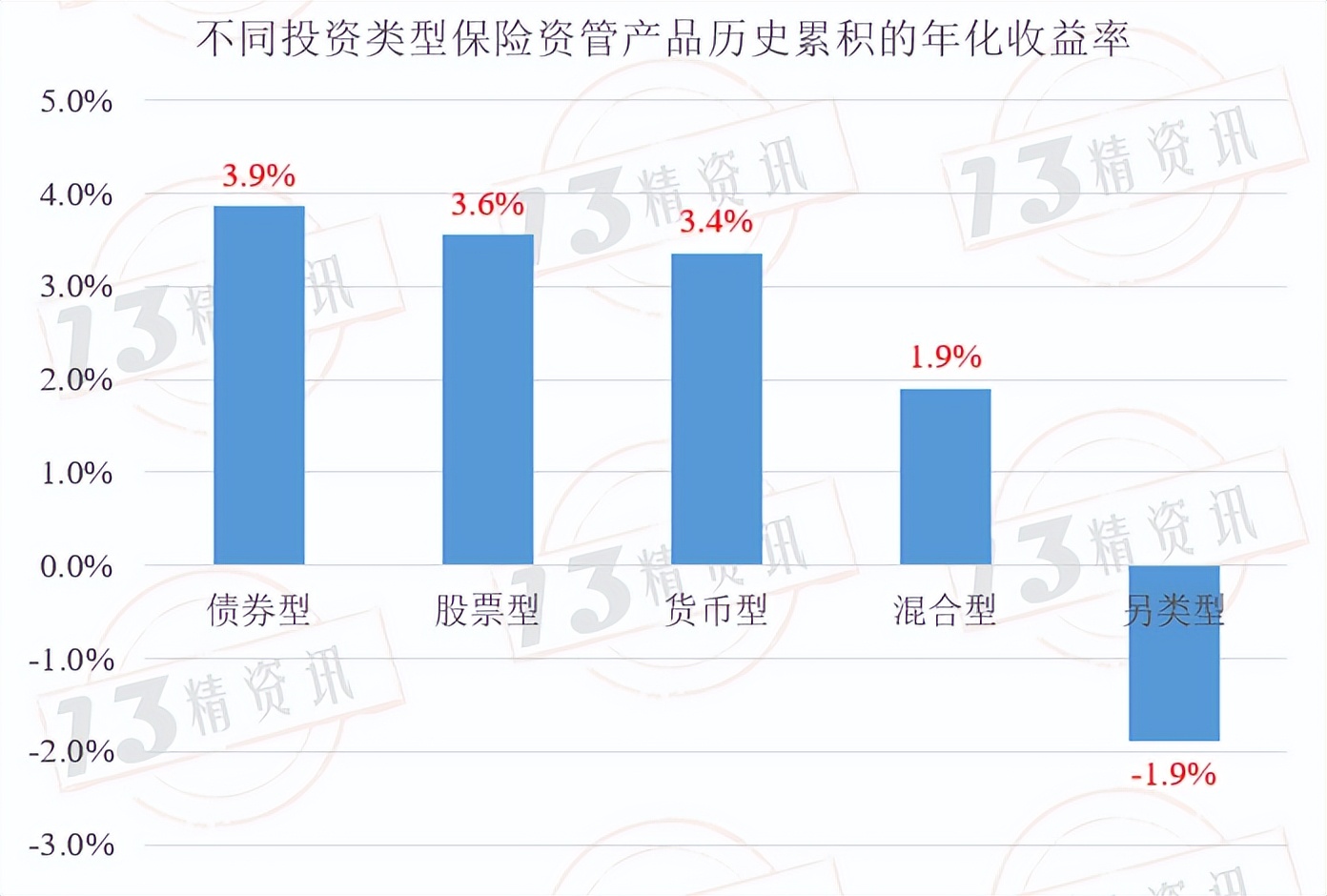 保险理财5年收益分析,保险理财产品收益率排名