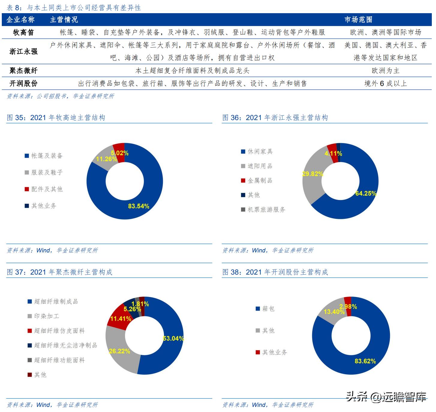 户外露营充气床垫哪种好,野外露营帐篷充气床垫