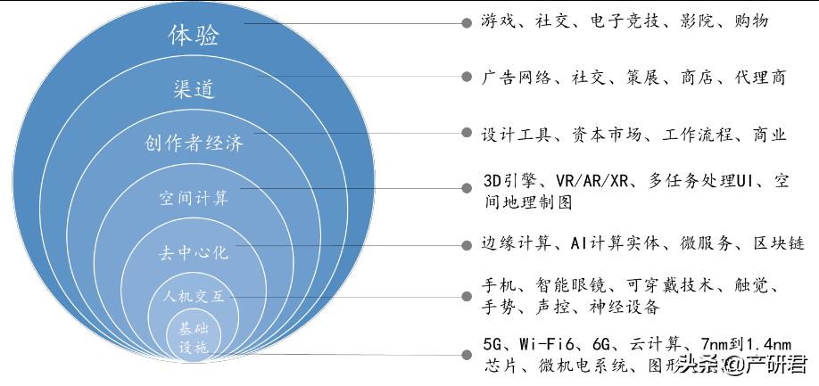数字星盒元宇宙,元宇宙在科普中的应用