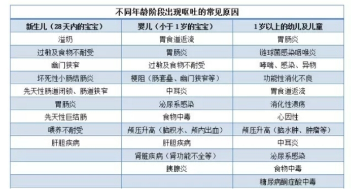 新手爸妈必看六点,新手爸妈必看宝宝出现这6种症状