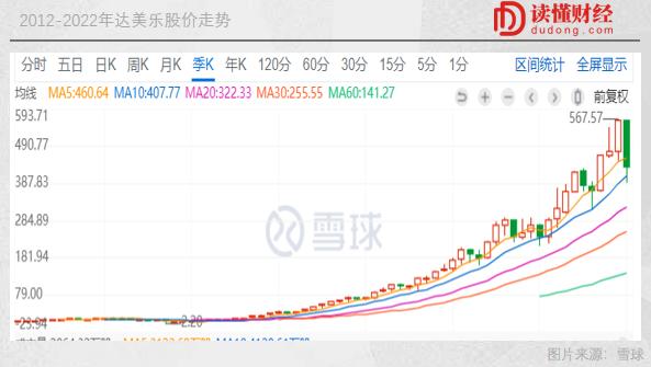 达美乐比萨发展史,达美乐全球人气比萨的秘密是什么