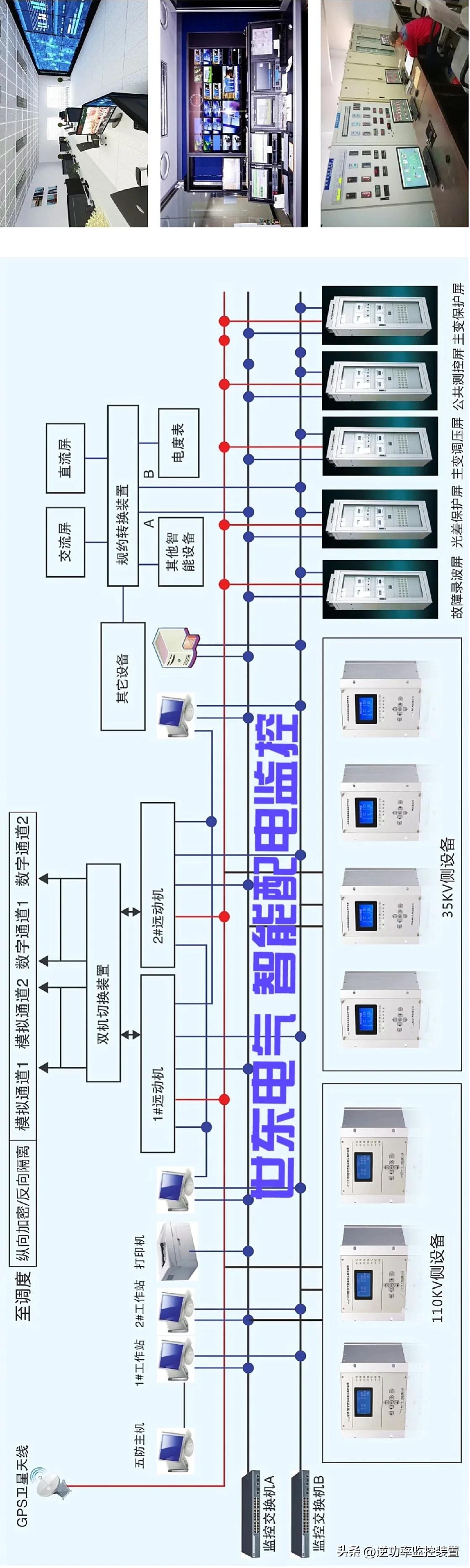 HS-6302/DTU配电自动化站所终端选型表及主要配置