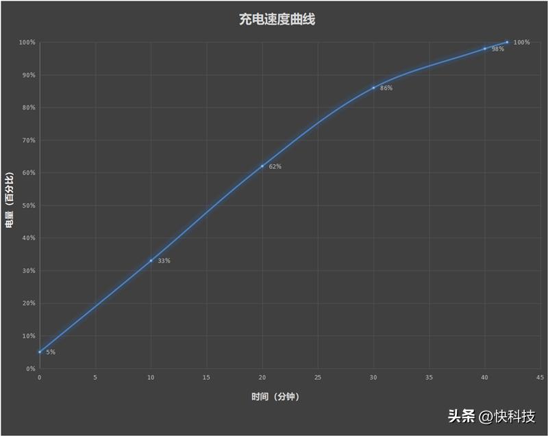 vivos16pro使用体验总结,vivos16和s16pro如何从外表区分