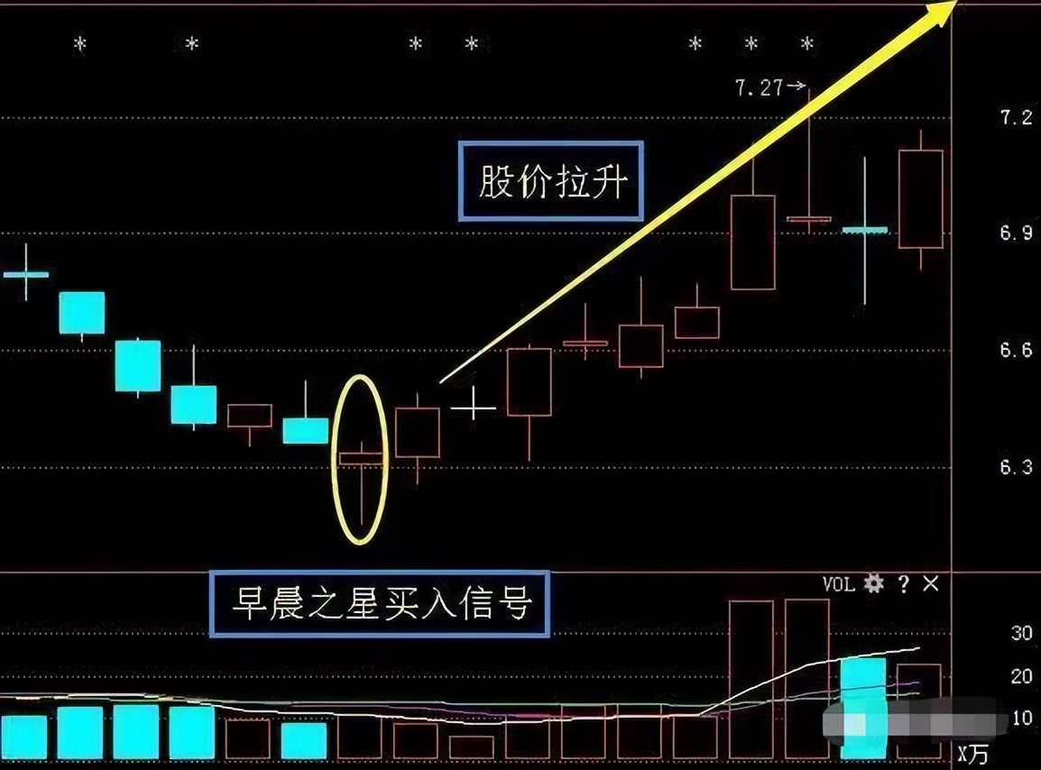股市真言趋势为王,炒股趋势为王