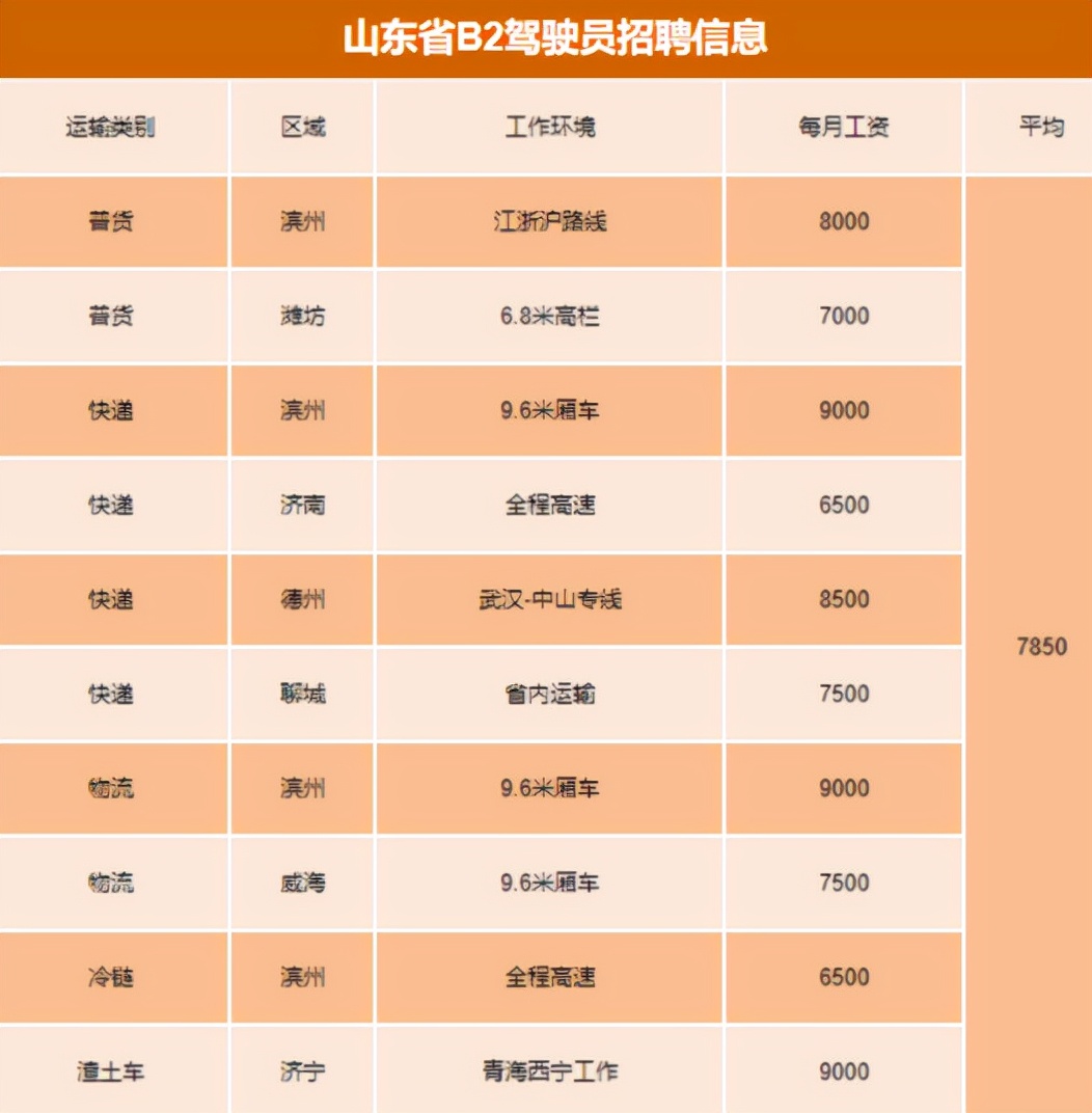 卡友一个月收入,3000万卡友司机的心酸