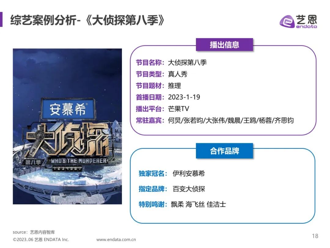 2023Q1综艺营销价值报告（附*载下**）