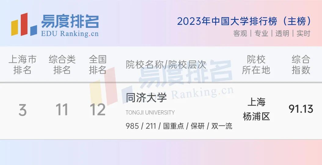 同济土木与专科土木有区别吗,误解太深