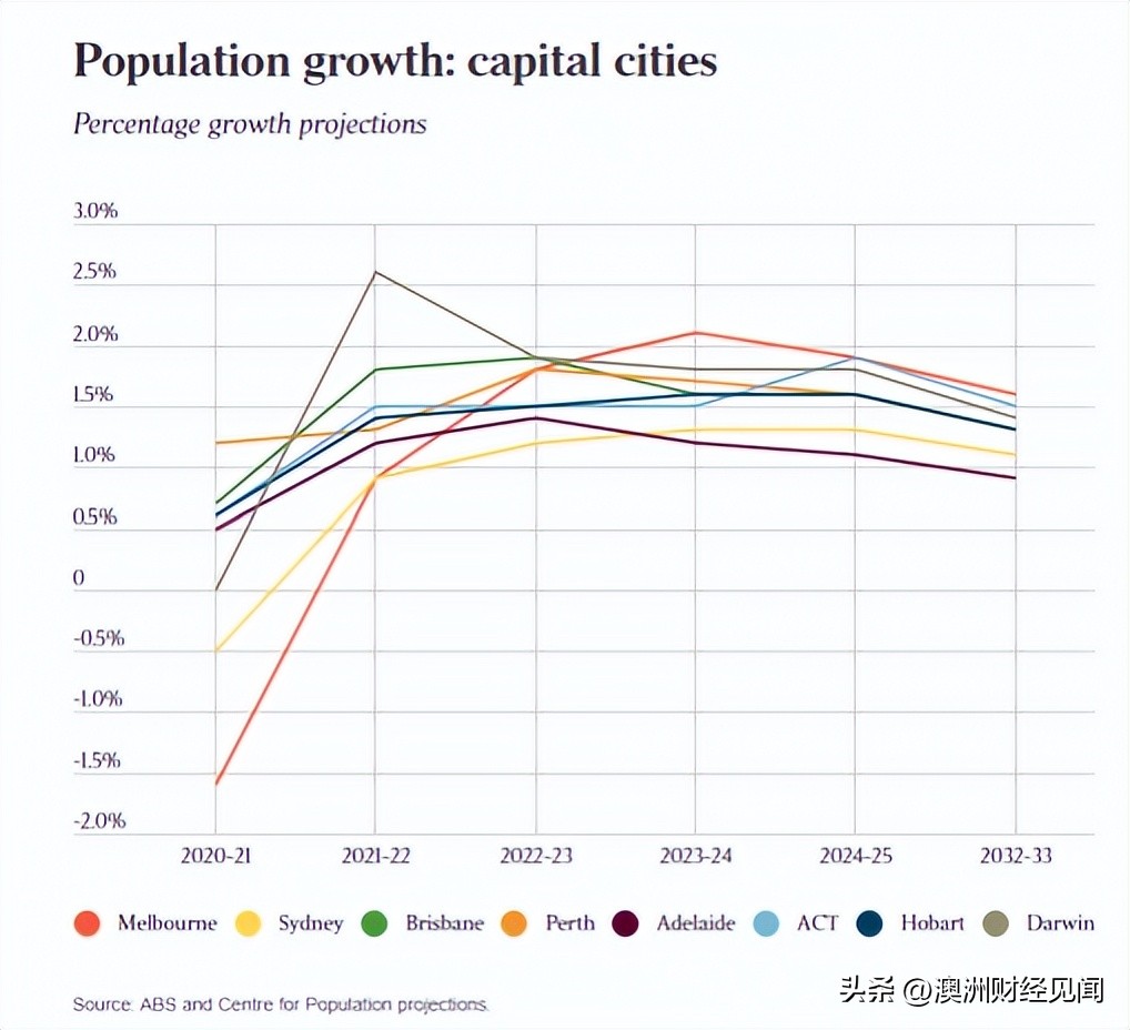 澳大利亚墨尔本和悉尼最新消息,悉尼墨尔本澳大利亚