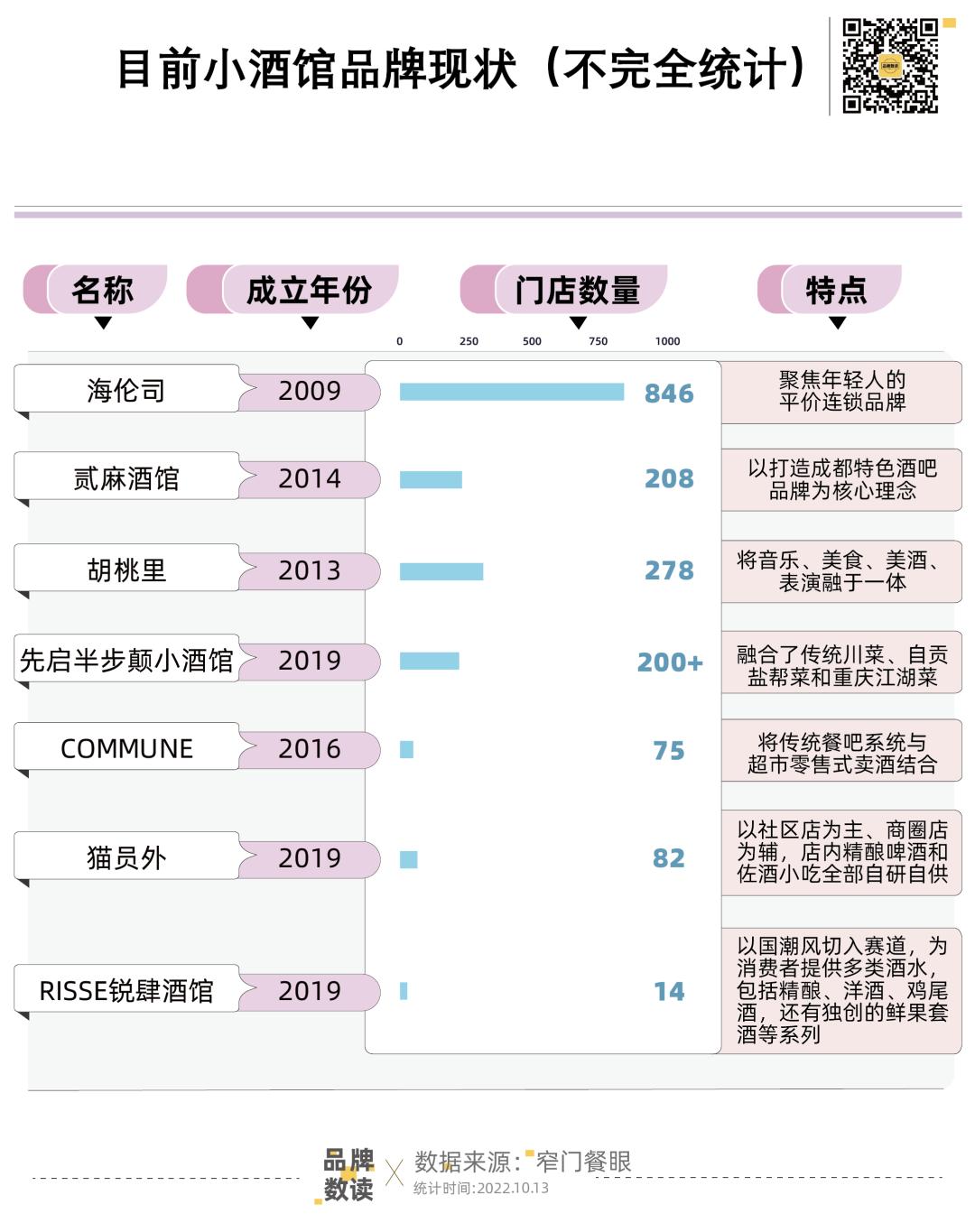跨界商业失败案例,跨界小酒馆