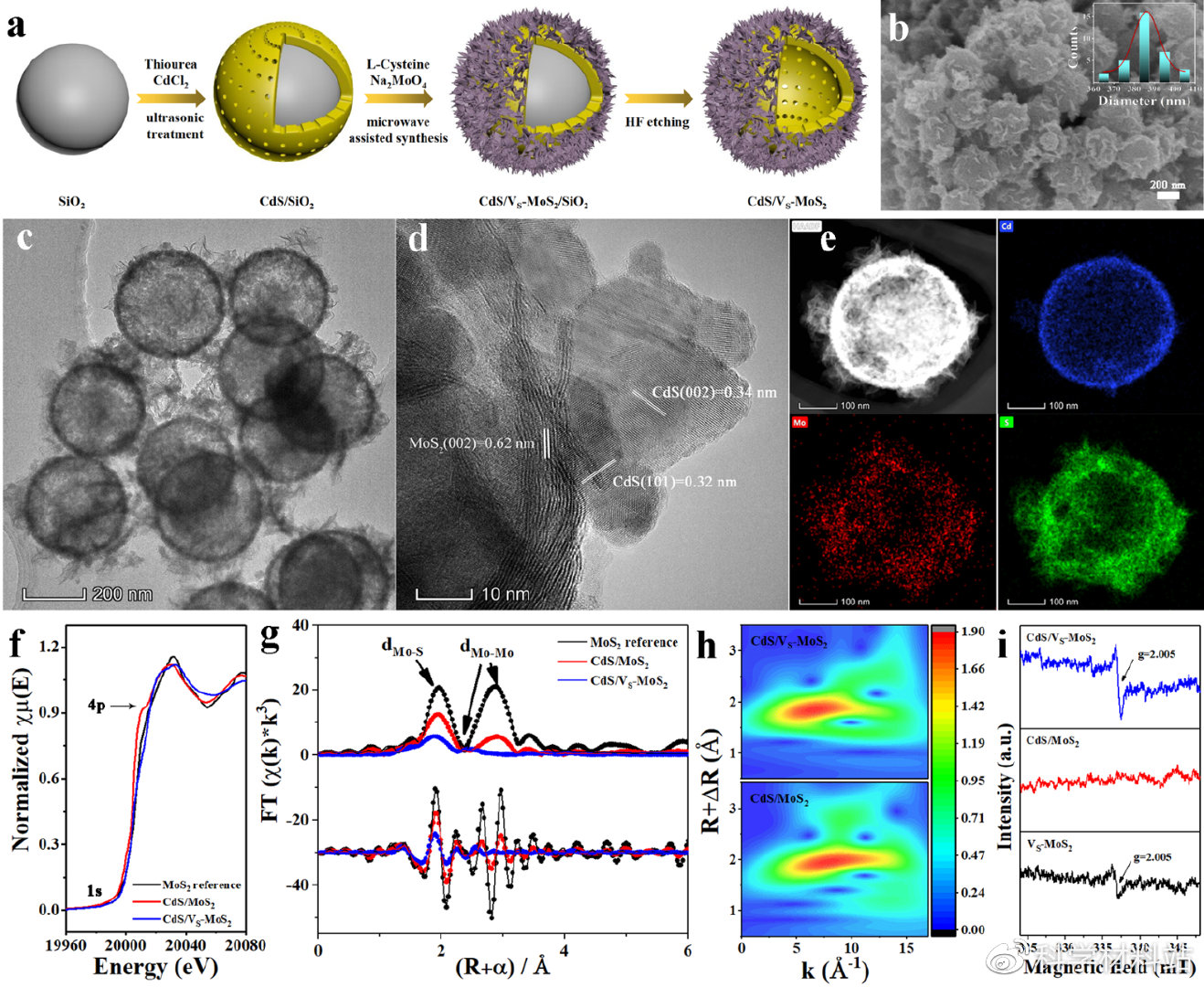 co2催化还原的方法,光催化co2还原标准曲线