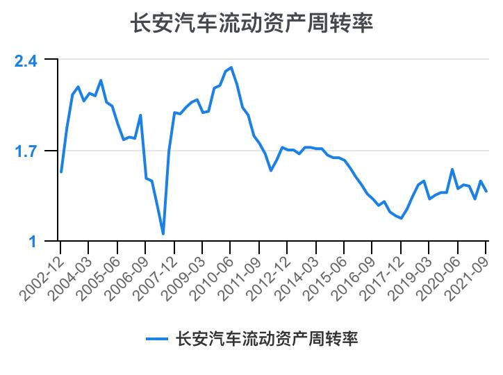 一分钟看懂长安汽车全面解析,长安汽车财务分析详细报告