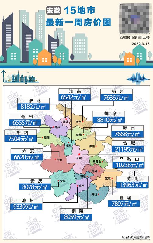 蚌埠市2020年1月到8月平均房价,蚌埠下半年哪个区房价涨最快