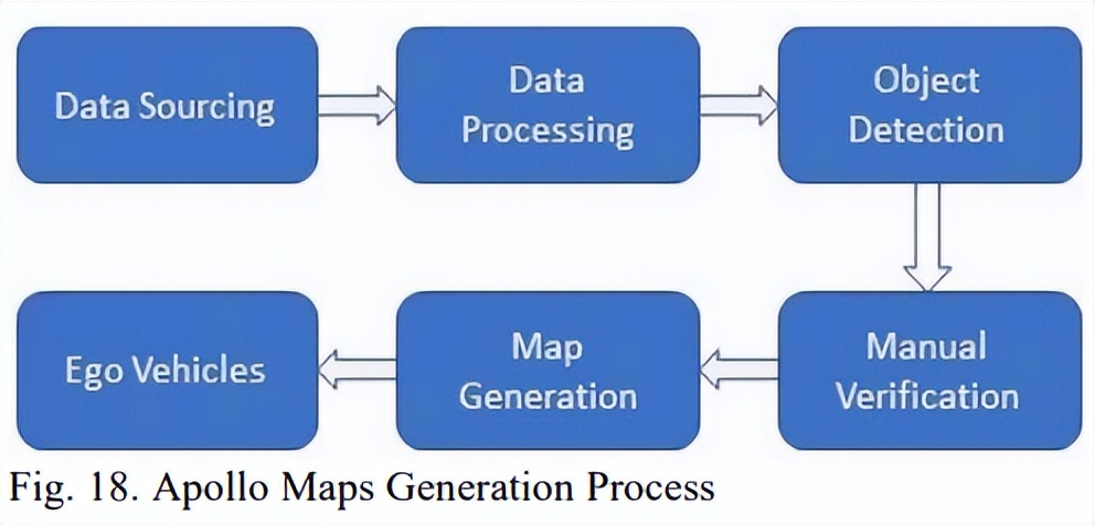 高精地图怎么做的,高精地图制作软件