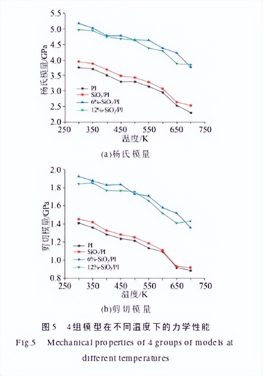 硅烷偶联剂表面改性碳纤维原理,硅烷偶联剂改性氧化钛的作用原理