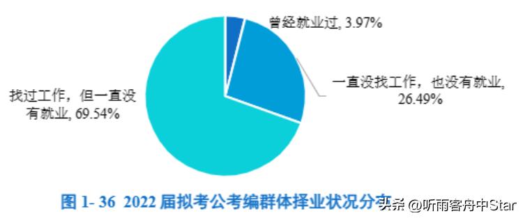 华南师范大学2022届本科生就业数据，哪些专业去向落实率低？