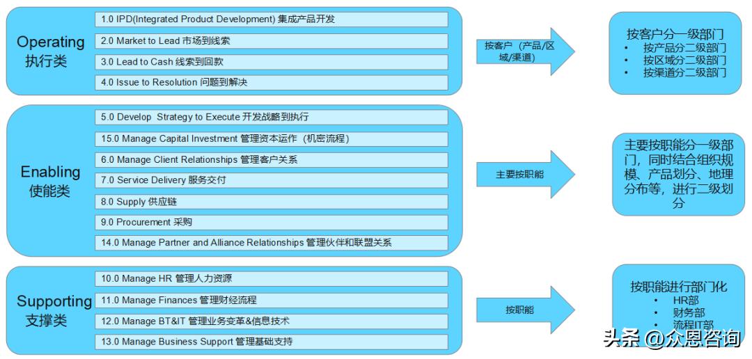 如何通过组织优化六步法，打造进攻型作战组织？