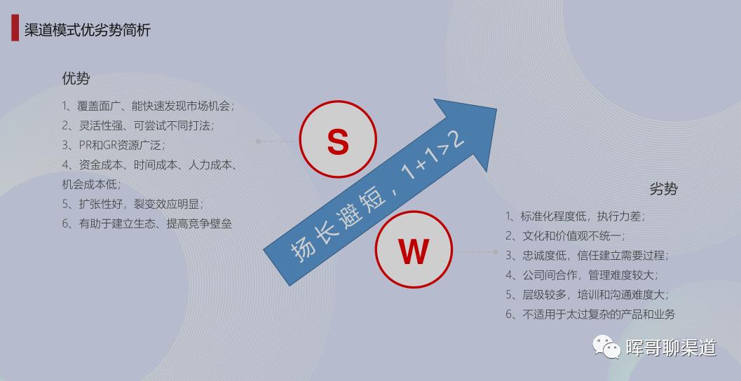 常见的渠道模式有哪几种,渠道模式的种类