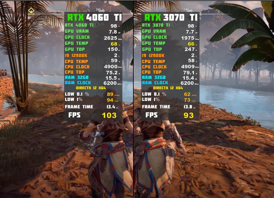 rtx4060ti对比3060ti,满血rtx3070和rtx3070ti到底差多少