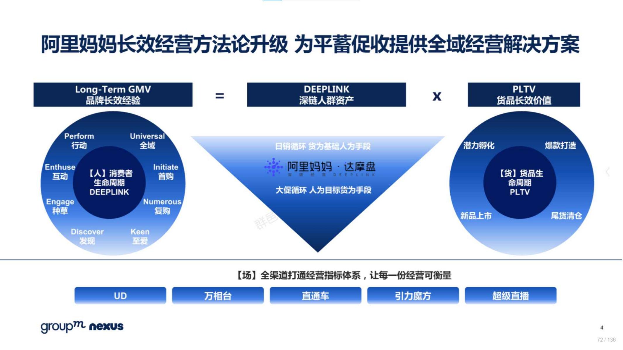 2020年618电商销售数据,电商618营销活动方案模板