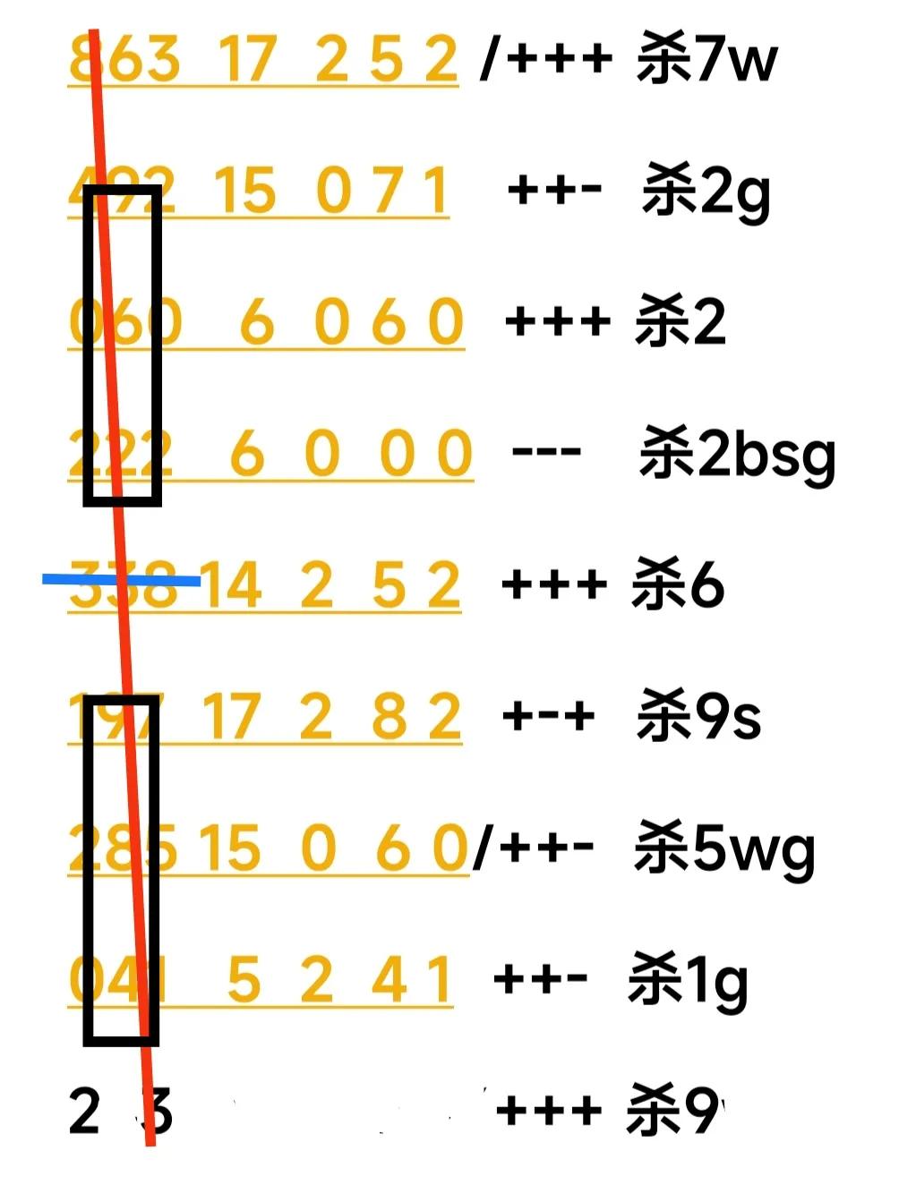 3d奖号251前后关系,3d第251期开奖结果