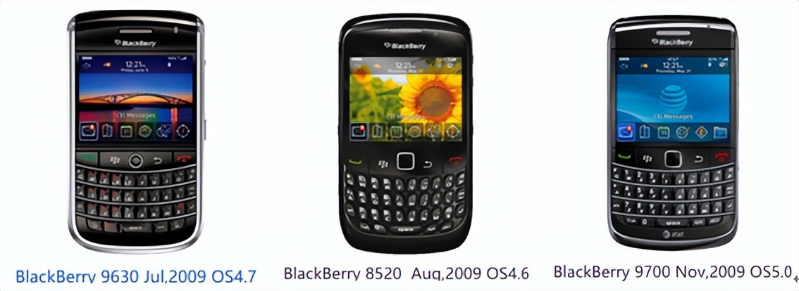 通信历史连载1,加拿大黑莓手机现状