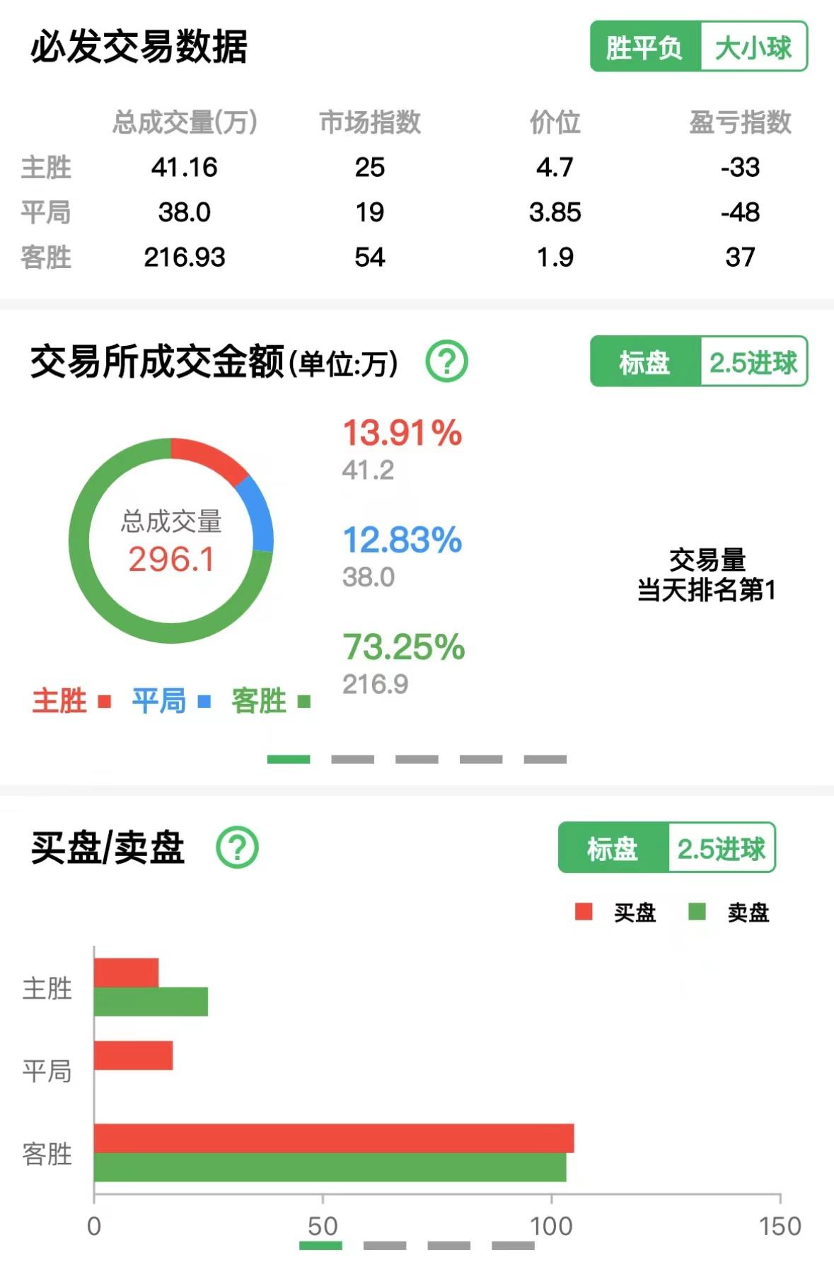 今日竞彩曼城推荐,今日竞彩莱比锡红牛