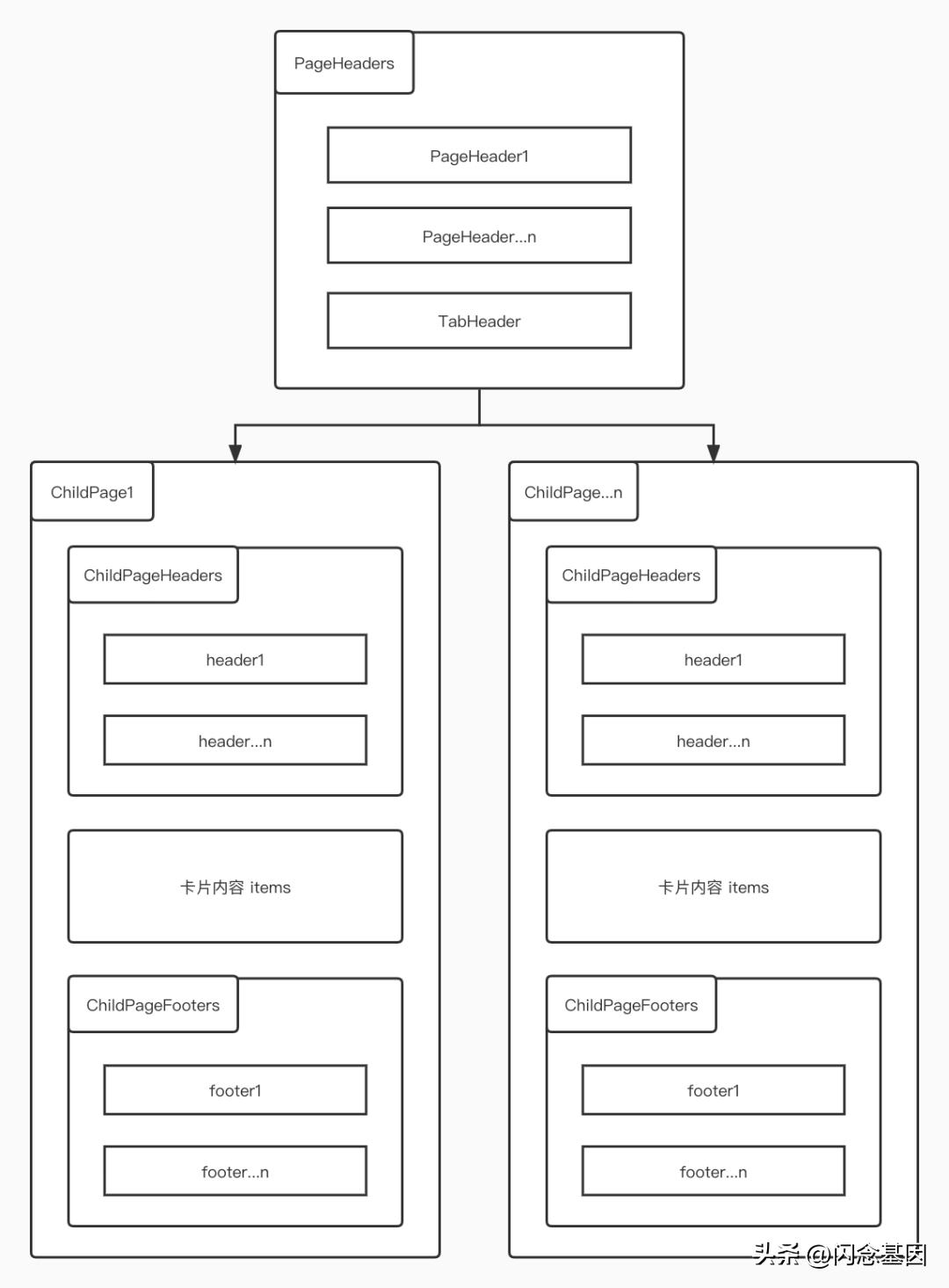 淘宝安卓端协议,淘宝app移动端框架分析