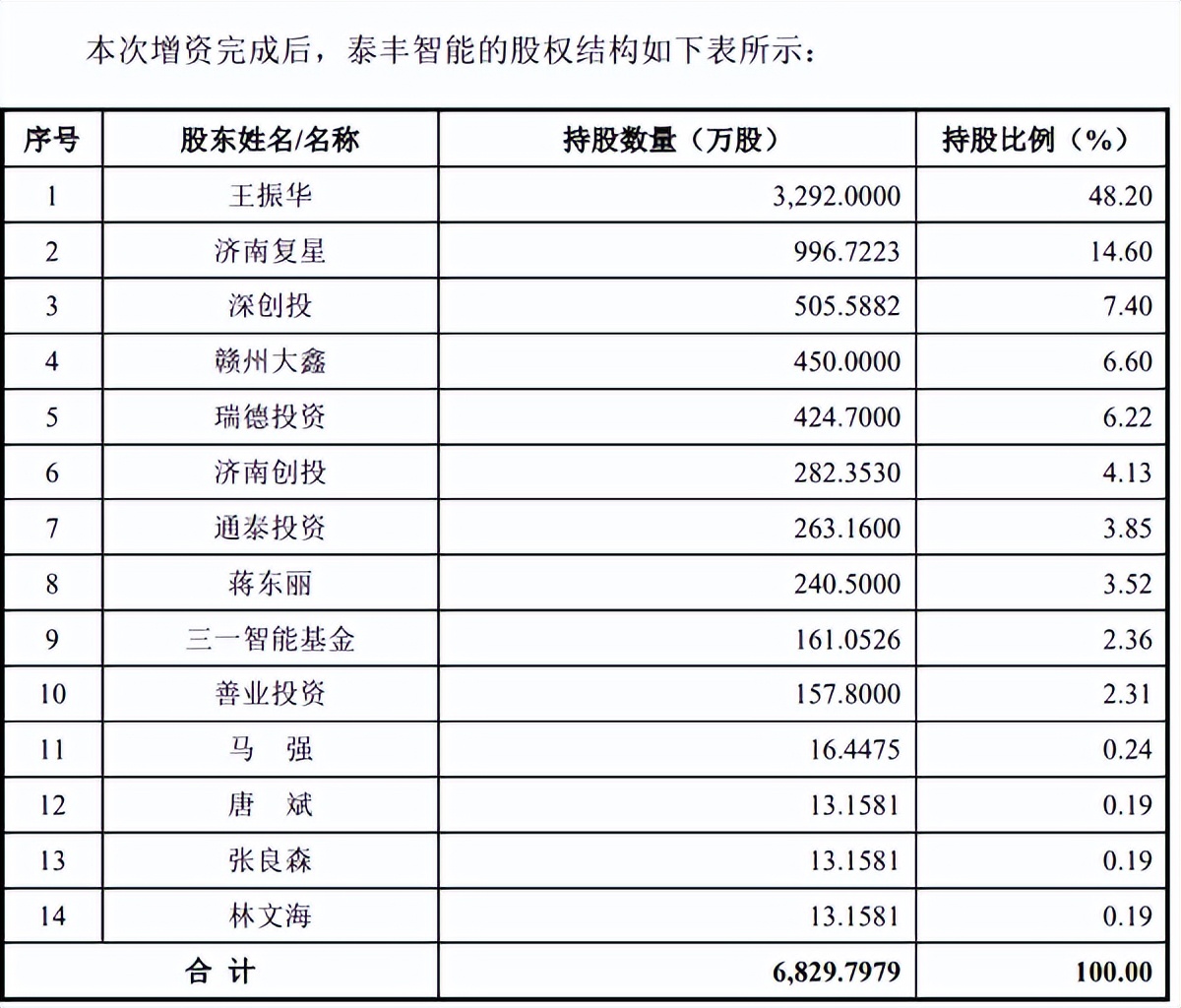 娉颁赴鏅鸿兘ipo杩涘害,娉颁赴鏅鸿兘涓婂競闂浜嗗悧
