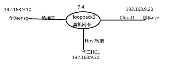 网络知识-34EVE模拟器使用