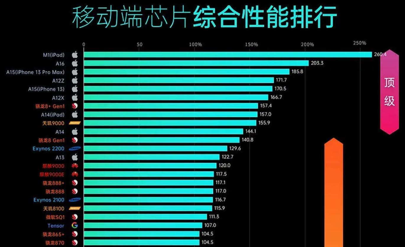 果然很华为，翻新Mate40Pro售价6199元起步，值得买吗？