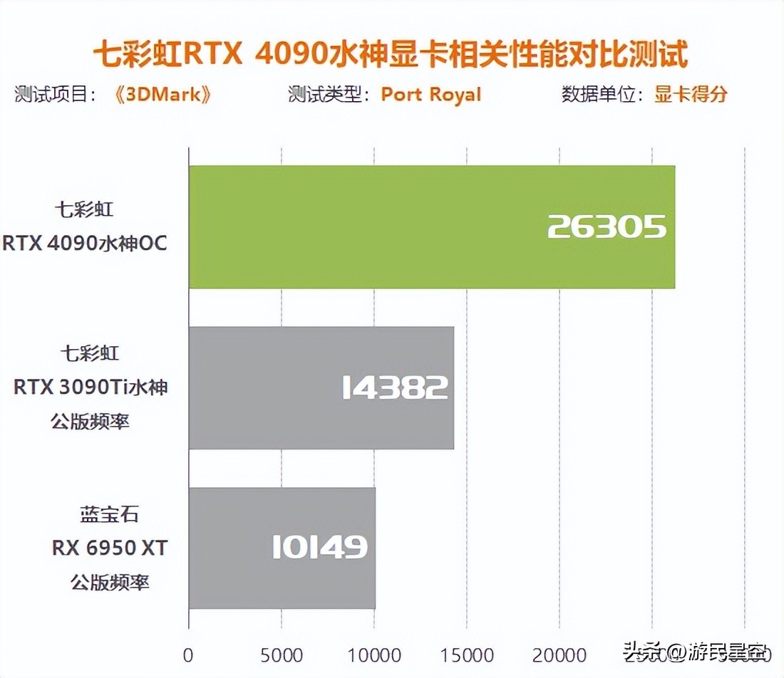 涓冨僵铏箁tx3060鏄惧崱鎬ц兘,涓冨僵铏箁tx3060鏄惧崱鎬ц兘瀵规瘮
